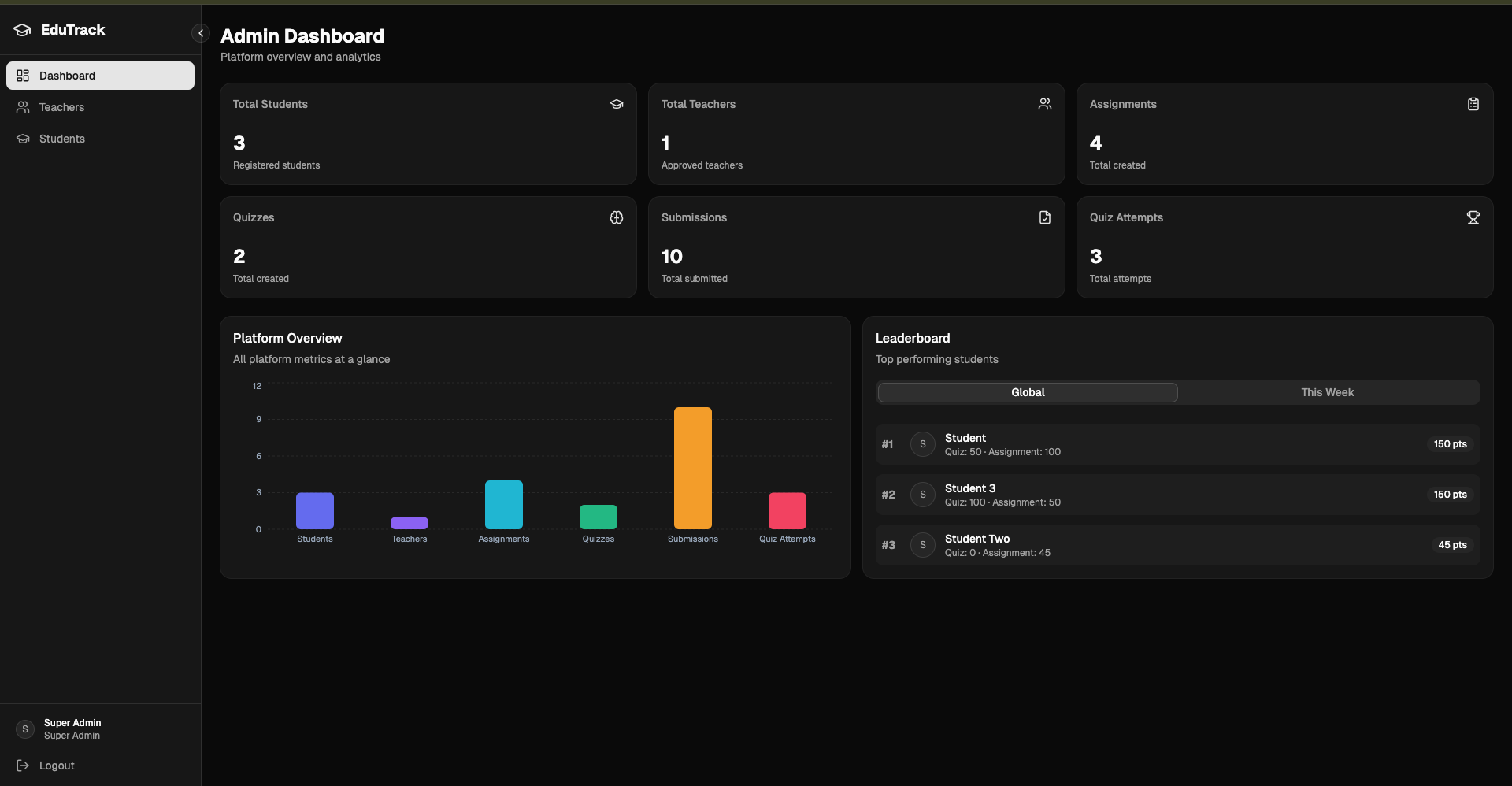  screenshot for CodeSage project